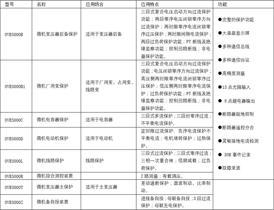 1528679905492197.jpg 参数.jpg