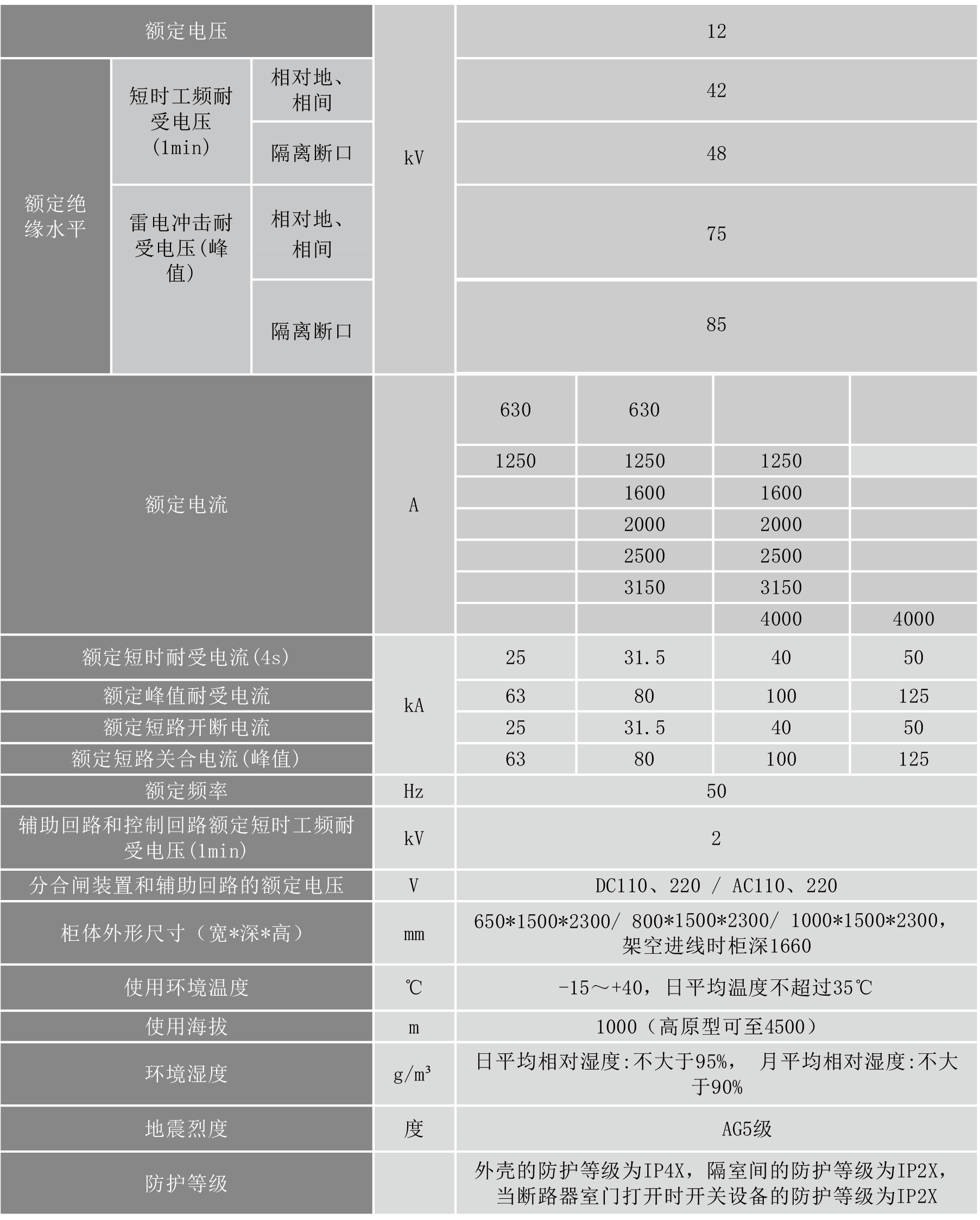 1740022104982127.png iPanel-M 参数02.png